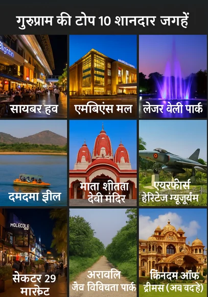 गुरुग्राम में घूमने की जगह