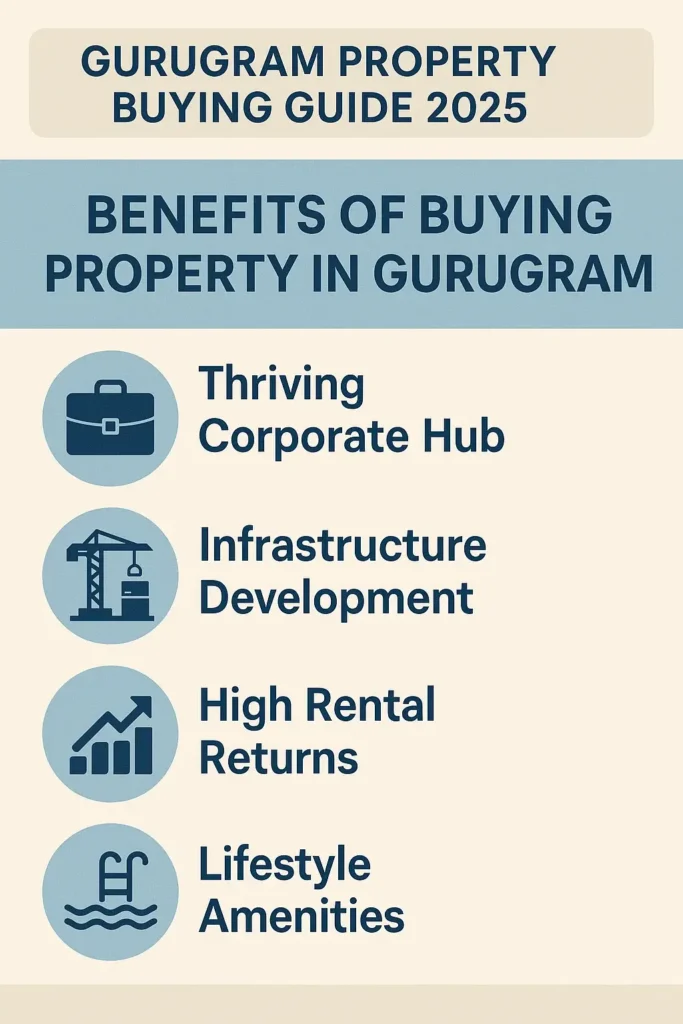 गुरुग्राम में प्रॉपर्टी खरीदने की गाइड – 2025-गुरुग्राम में प्रॉपर्टी खरीदने के फायदे