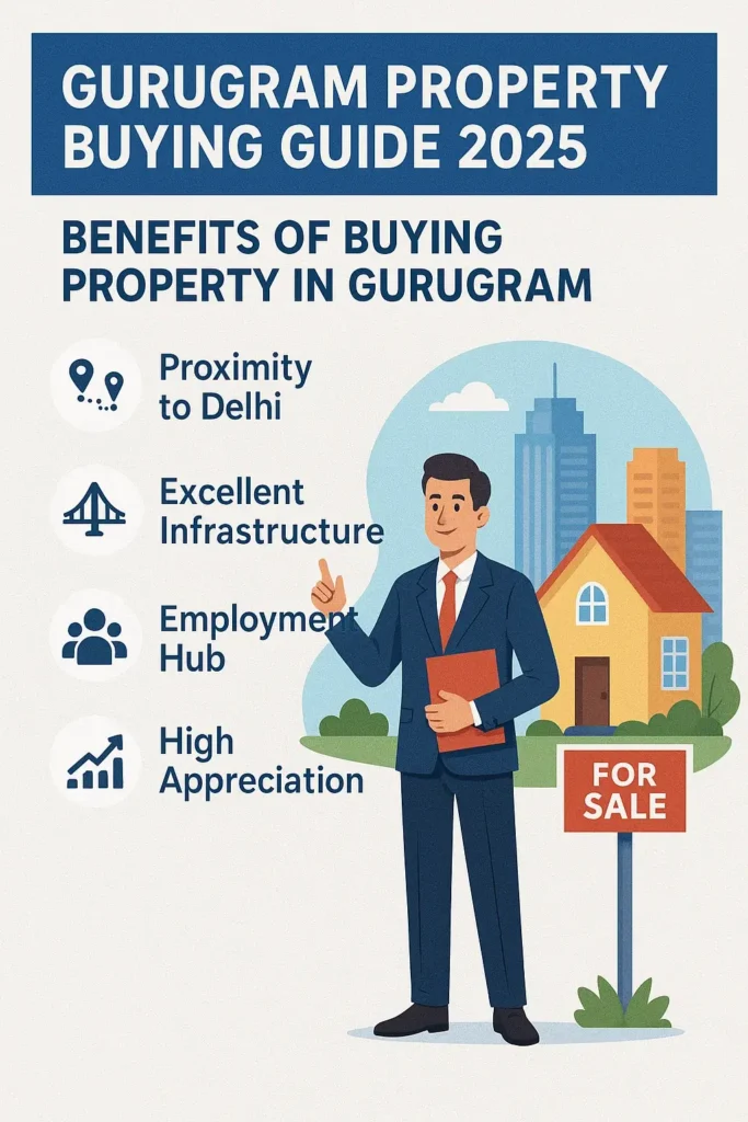 गुरुग्राम में प्रॉपर्टी खरीदने की गाइड – 2025-गुरुग्राम में प्रॉपर्टी खरीदने के फायदे