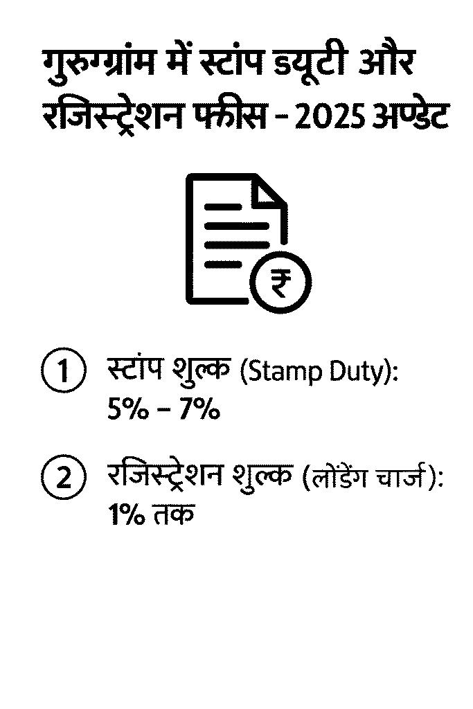 गुरुग्राम में स्टांप ड्यूटी और रजिस्ट्रेशन फीस – 2025 अपडेट