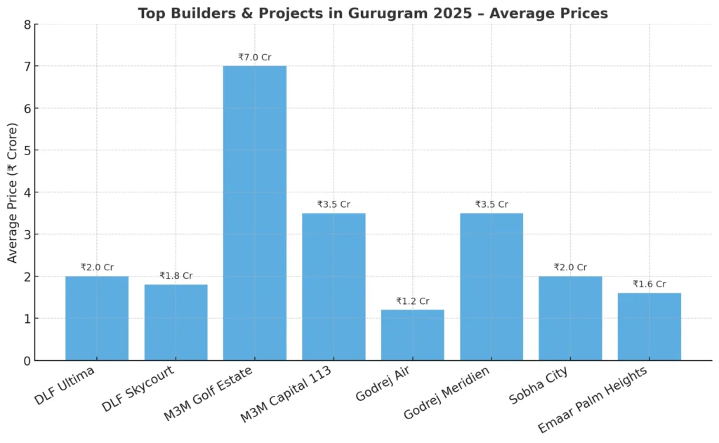 Gurugram Property Buying Guide