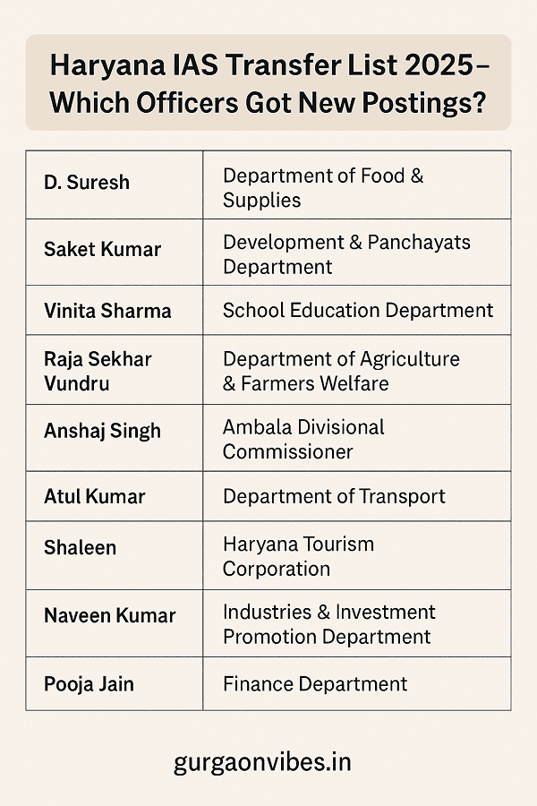 हरियाणा IAS तबादला 2025