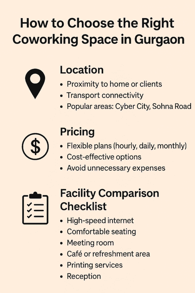 How to Choose the Right Coworking Space in Gurgaon