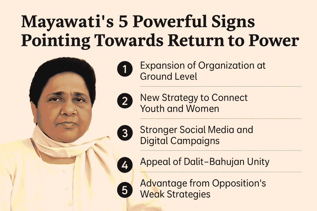 Mayawati Bahujan Politics 2025