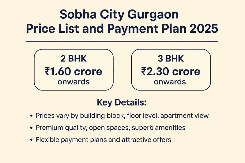 Sobha City Gurgaon का प्राइस लिस्ट और पेमेंट प्लान 2025