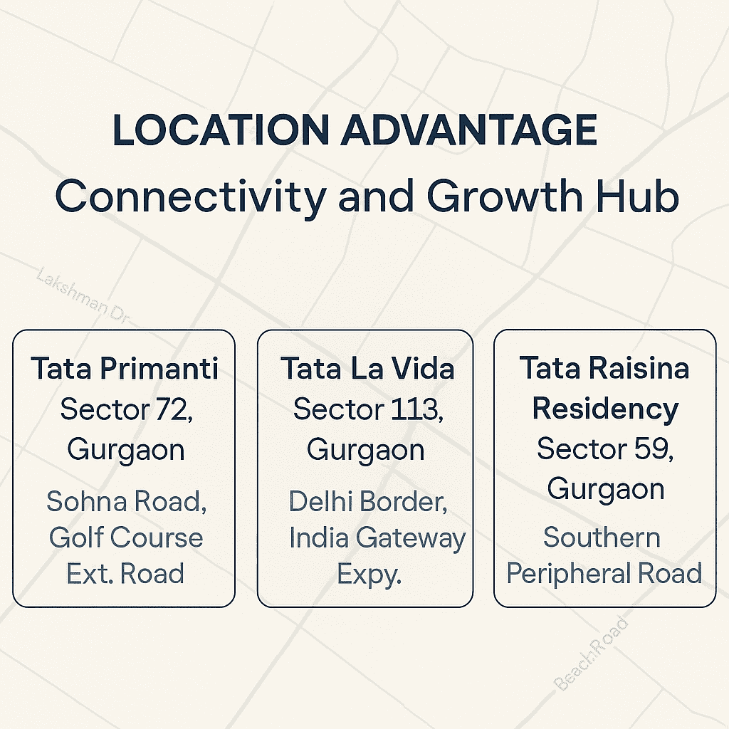 लोकेशन एडवांटेज: कनेक्टिविटी और ग्रोथ का हब