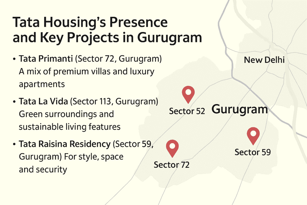 गुरुग्राम में Tata Housing की उपस्थिति और प्रमुख प्रोजेक्ट्स