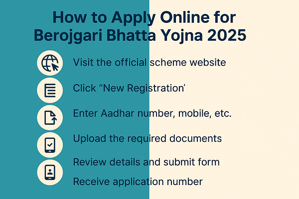 Berojgari Bhatta Yojna 2025