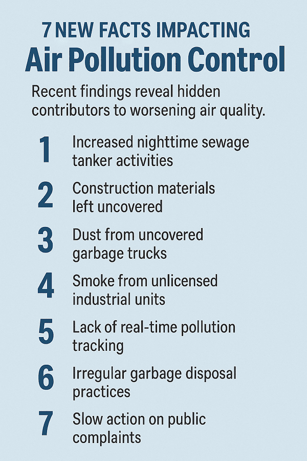 Air Pollution Control