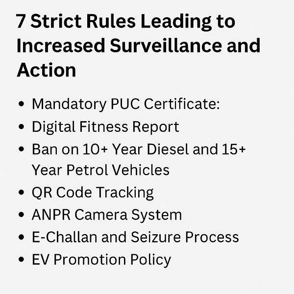 दिल्ली NCR वाहन बैन 2025