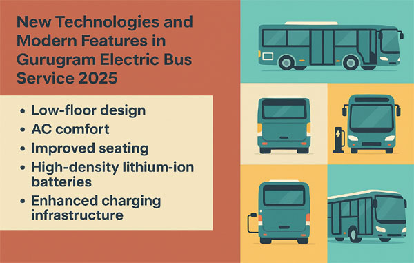 Gurugram Electric Bus Service 2025