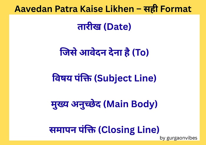 Aavedan Patra Kaise Likhen