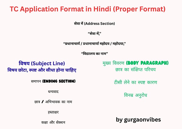 TC Application in Hindi