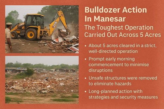Bulldozer Action In Manesar