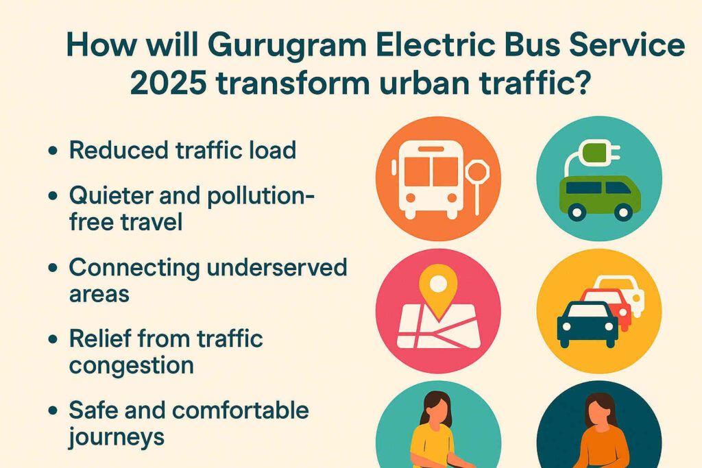 Gurugram Electric Bus Service 2025