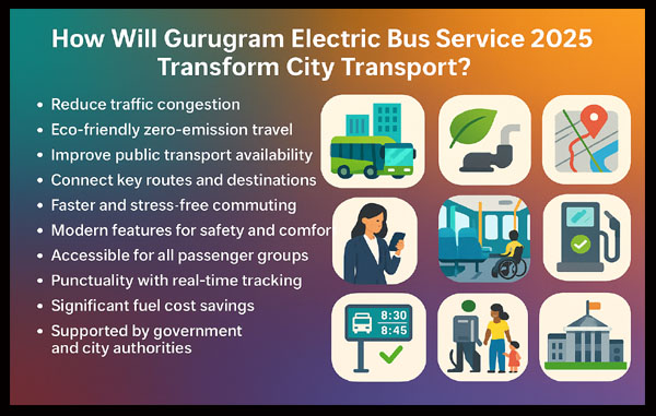 Gurugram Electric Bus Service 2025