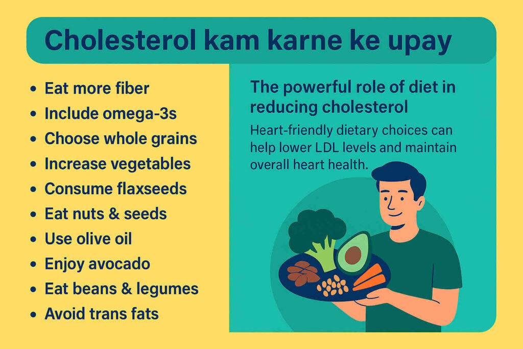 Cholesterol kam karne ke upay