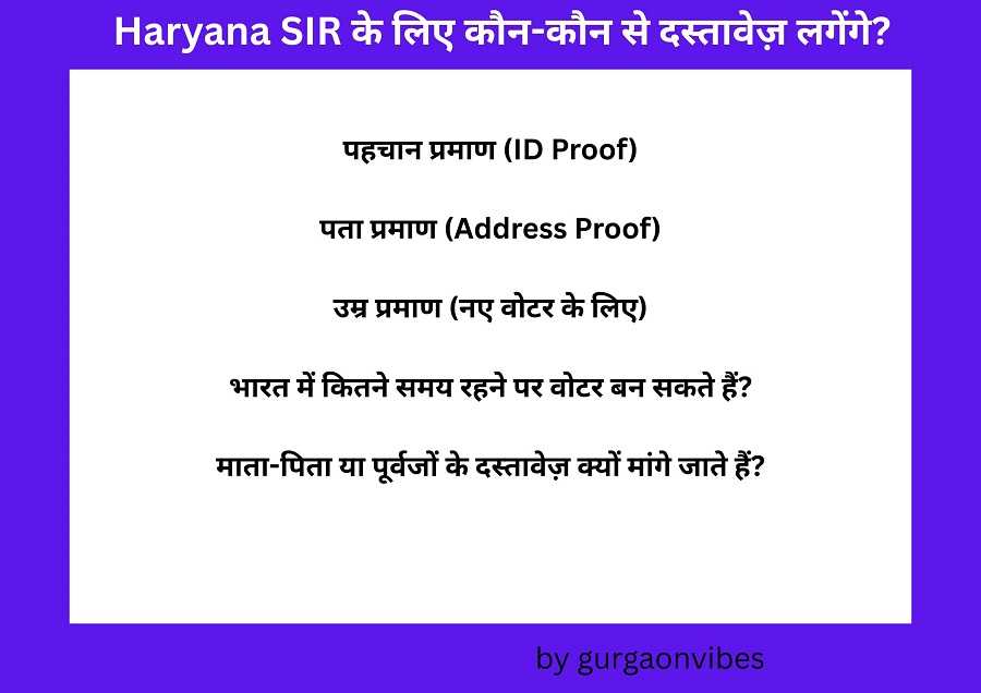 Haryana SIR 2025