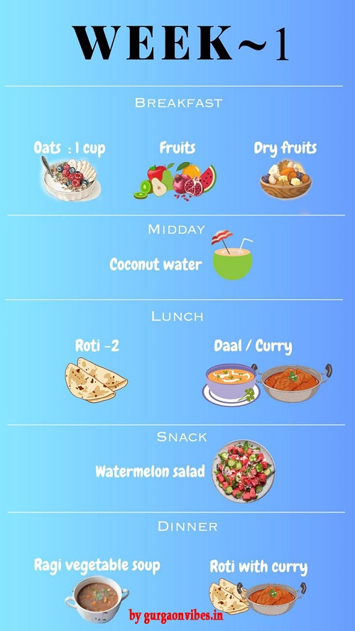 Vajan Kam Karne Ke Gharelu Upay