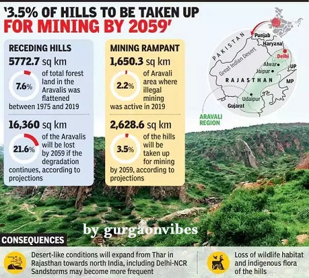 Aravalli Forest Pollution