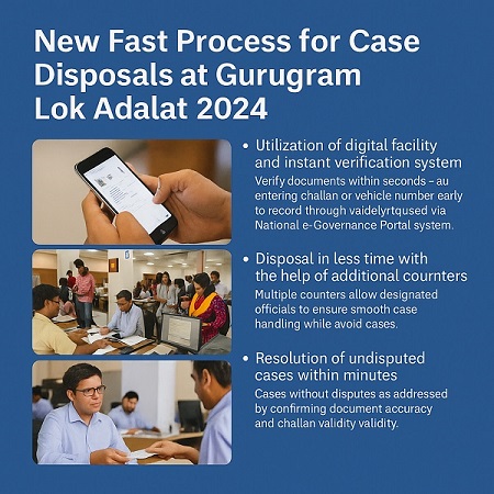 Gurugram Lok Adalat 2024