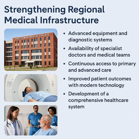 Sheetla Mata Medical College