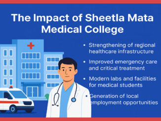 Sheetla Mata Medical College