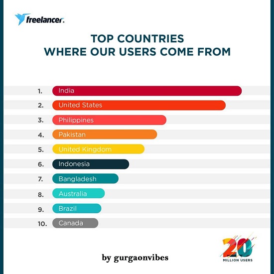घर बैठे पैसे कैसे कमाए