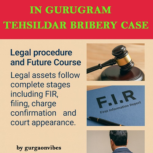 Gurugram Tehsildar Bribery Case