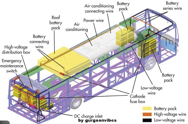 गुरुग्राम में हरियाणा रोडवेज बस में आग