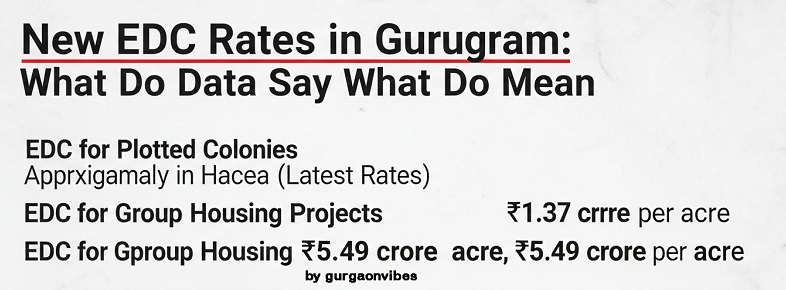 गुरुग्राम–फरीदाबाद में घर खरीदने का सपना