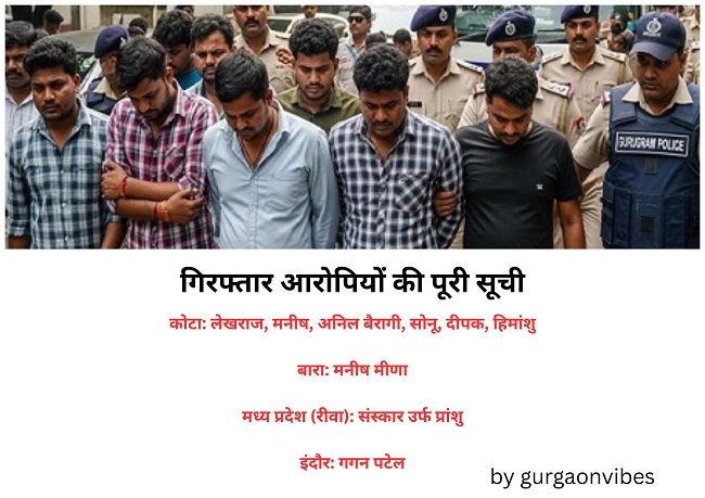 गुरुग्राम पुलिस साइबर ठगी