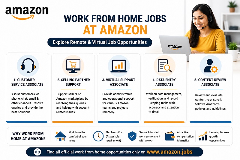 Amazon Work From Home Job