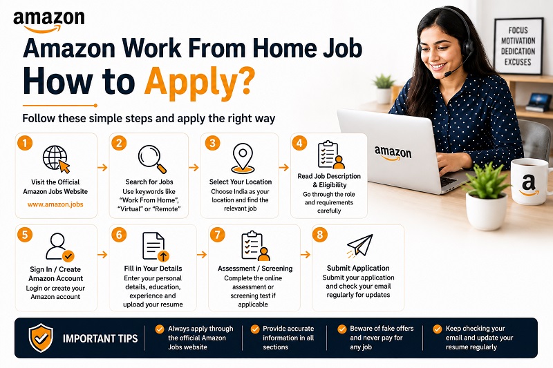 Amazon Work From Home Job के लिए Apply कैसे करें?