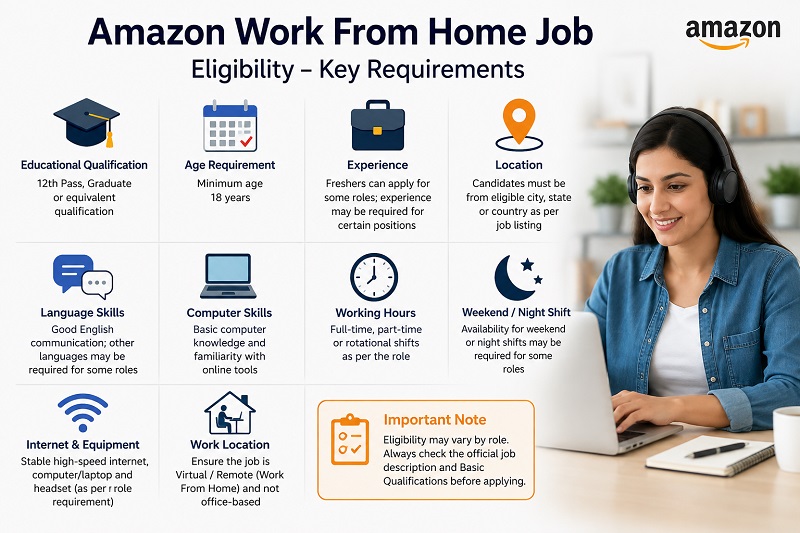 Amazon Work From Home Job के लिए Eligibility